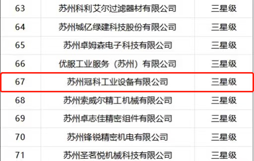 喜報！蘇州冠科工業(yè)入選省三星級上云企業(yè)